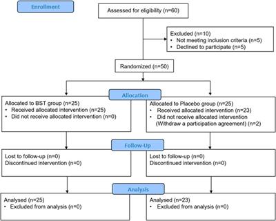 Efficacy of a Traditional Herbal Formula, Banha-Sasim-Tang in Functional Dyspepsia Classified as Excess Pattern